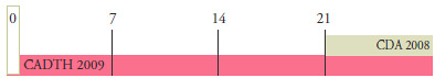 Figure 5.1 Group 1 – Insulin-only users